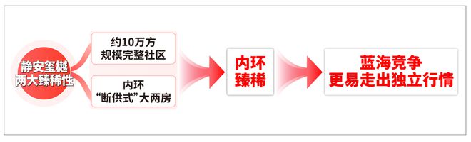 )网站-静安玺樾售楼处楼盘详情龙8头号玩家静安玺樾(售楼处(图23)