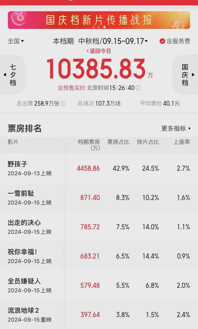 0多万；蔡崇信大幅增持阿里逾11亿港元龙8国际点此进入柔宇承认拖欠工资350(图2)