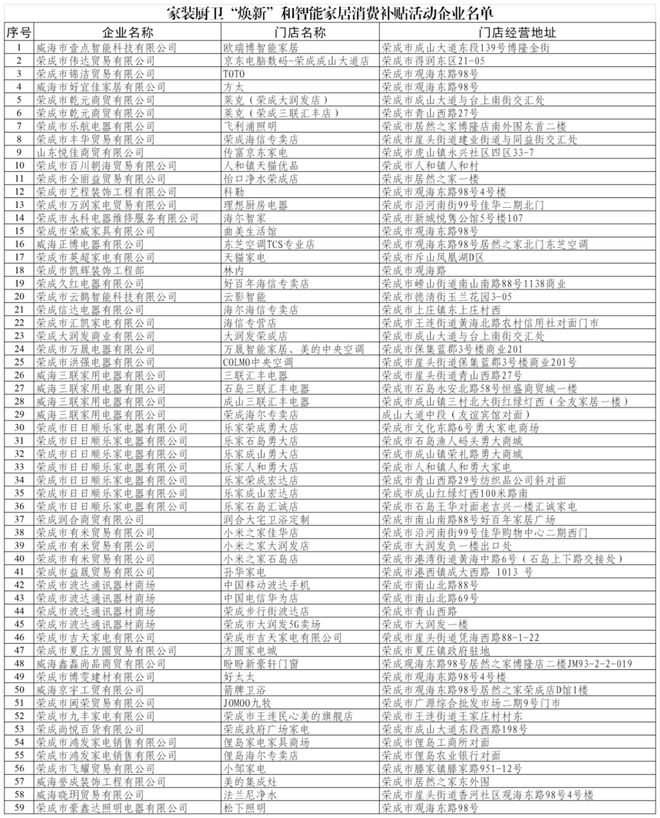 焕新”和智能家居补贴领取方式看这里long88龙8国际威海家装厨卫“(图6)